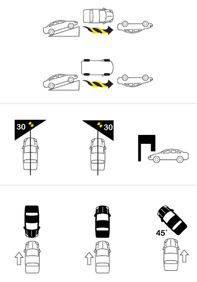 Icons for crash testing